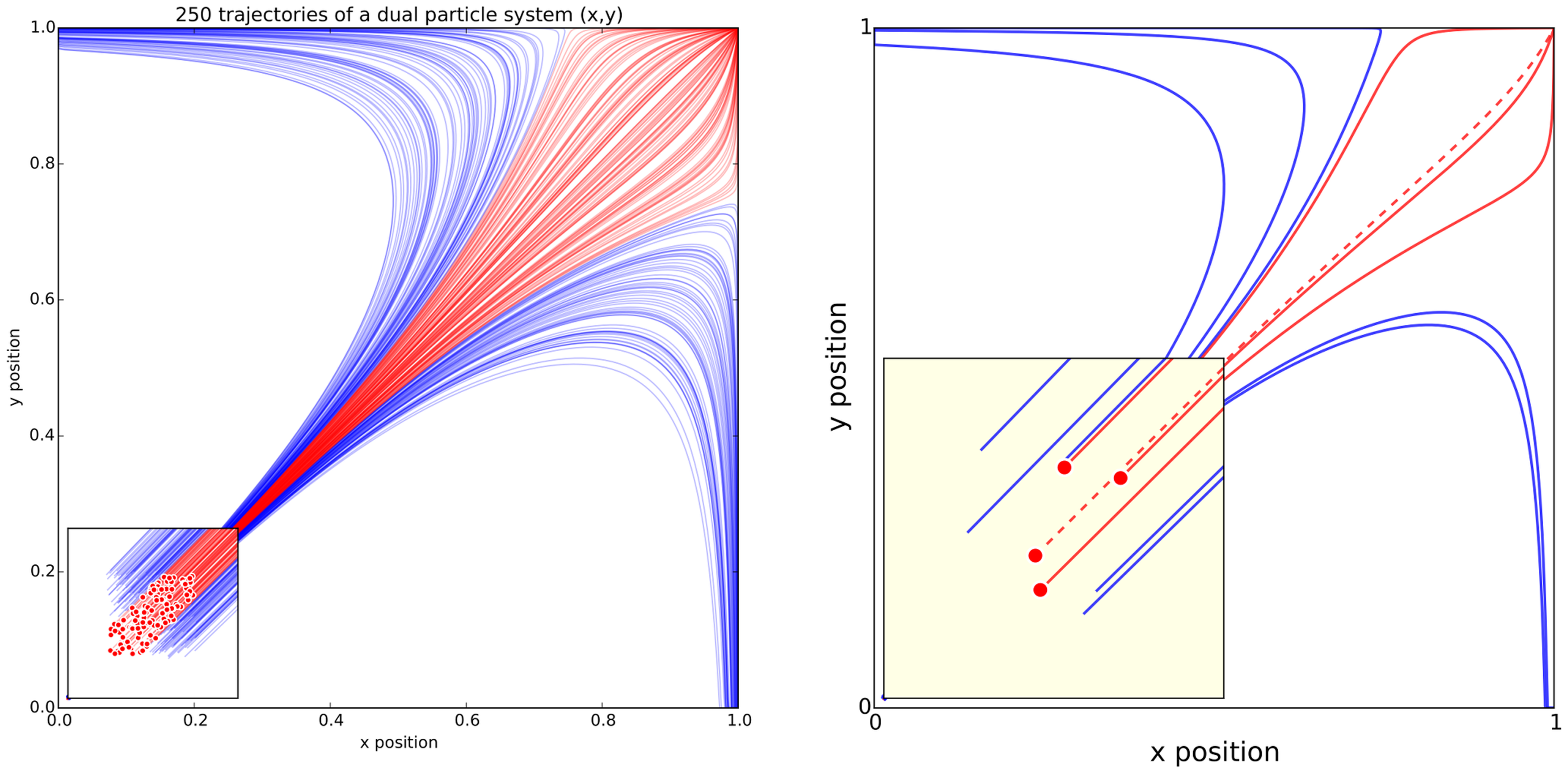 Design Tips for Scientists, Part II